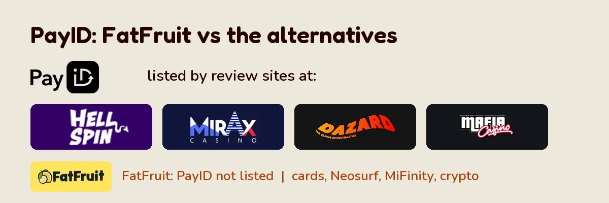 PayID at sites like FatFruit: Hellspin, Mirax, Dazard and Mafia Casino list it, FatFruit does not